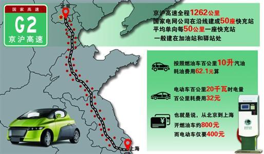 京沪高速快充网络全线贯通 电动汽车“任性”跑长途
