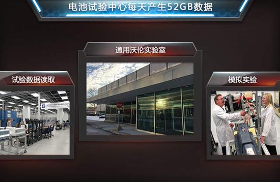 揭秘通用汽车北美电池实验室 为在华投产铺路