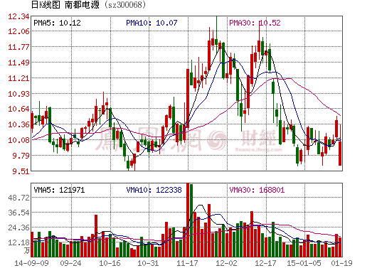 南都电源推出股权激励 4G基站后备锂电池将是增长亮点