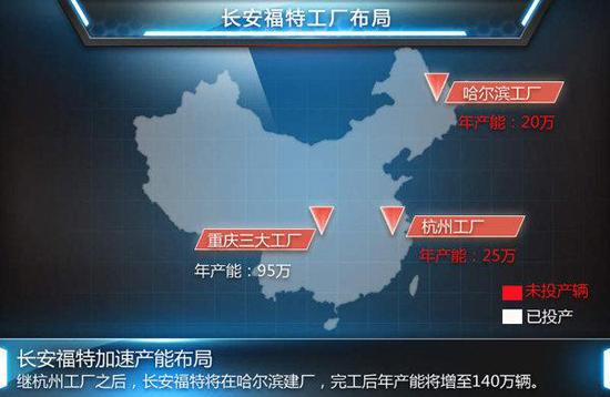 最新车企产能扩张一览 自信还是豪赌？