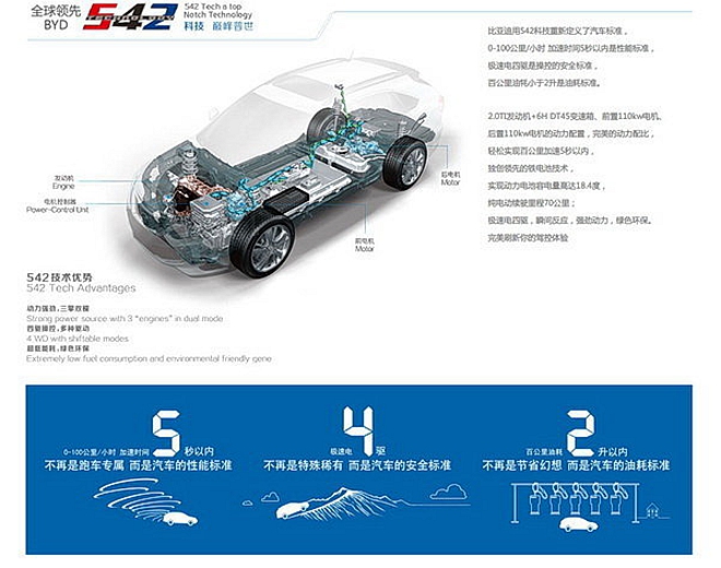 预售价30万元起  “迪军”卖“唐”哪来的勇气？