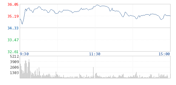 德赛电池21日股价走势图