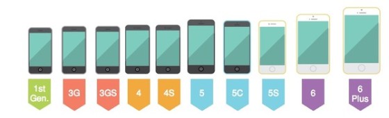 iPhone发布8周年：改变世界以及被改变