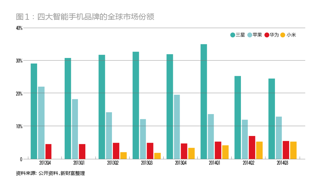 华为&三星：中国狼PK高丽虎的技术派之战