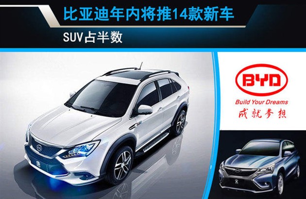 比亚迪年内将推出14款新车 SUV占半数