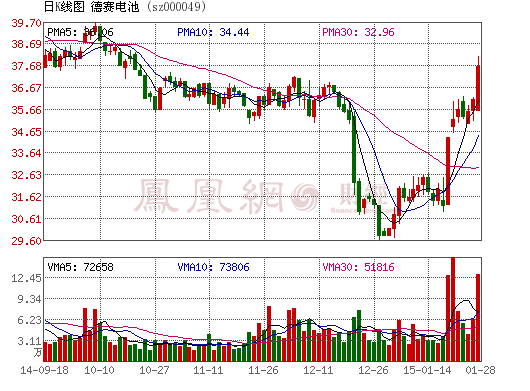 德赛电池：未来将切入大型移动电源等新产业
