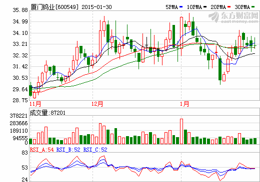 六大稀土集团已有动作 年底前重组须有实质进展