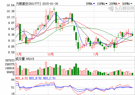 力帆股份圆满完成定增 募资金额近17亿