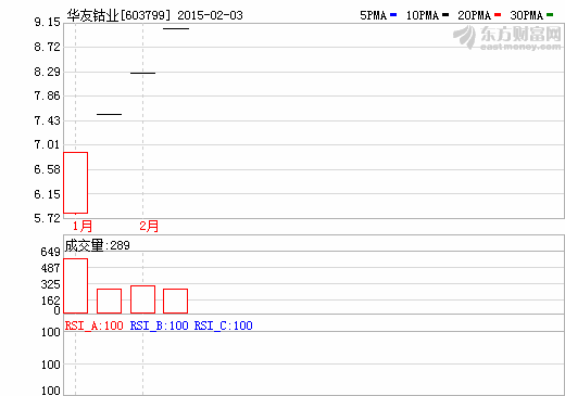 钴价下滑借贷激增  华友钴业上市融资先还钱