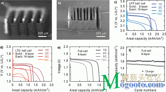 美国研究者利用3D打印技术制造微电池 仅沙粒大小