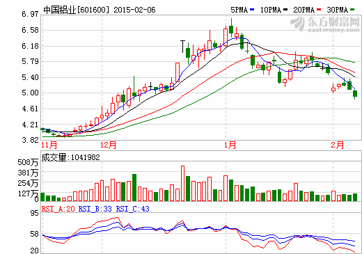 电解铝产能连年过剩 新增投资亟待遏制