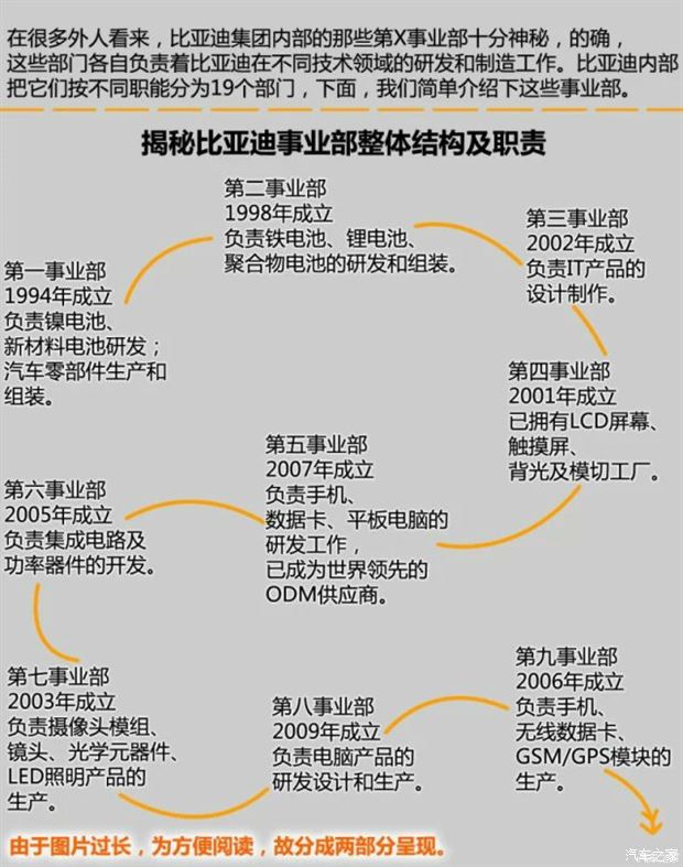 从电池到比亚迪唐：王传福的十载记事