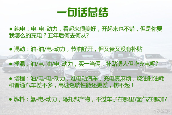 新能源时代（1） 新能源汽车分类篇