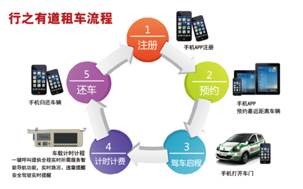 “绿色出行”走进欣旺达  行之有道分时租赁服务员工