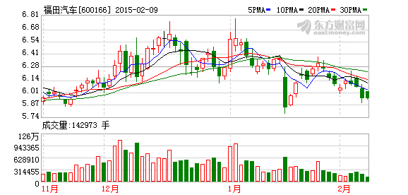 福田汽车签258辆福田欧辉新能源客车销售合同