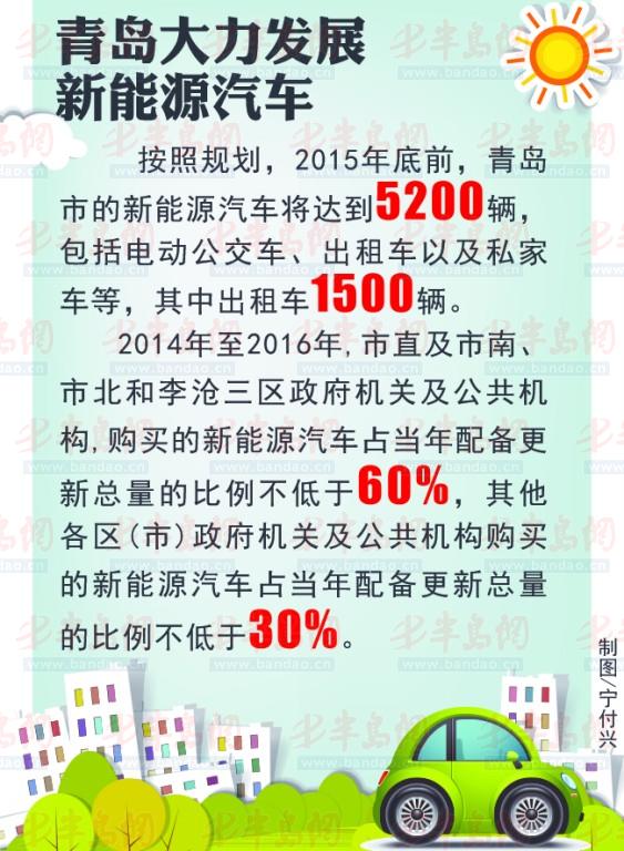 青岛新能源车