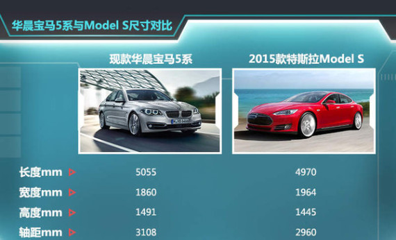 宝马基于5系推电动车 搭2.0T/竞争特斯拉 宝马基于5系推电动车 搭2.0T/竞争特斯拉