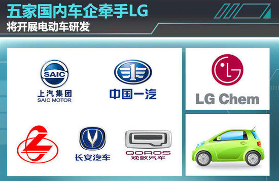 五家国内车企牵手LG 将开展电动车研发