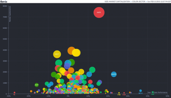 “孤独”的苹果：一张图说明竞争对手和苹果的差距