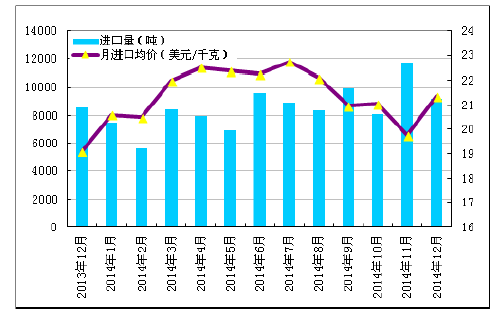 多晶硅2014年进口突破十万吨 加工贸易为主导冲击中国产业