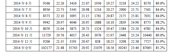 多晶硅2014年进口突破十万吨 加工贸易为主导冲击中国产业