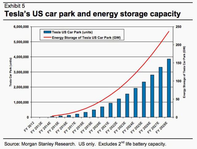 马斯克不止于特斯拉 欲进军家用电池领域