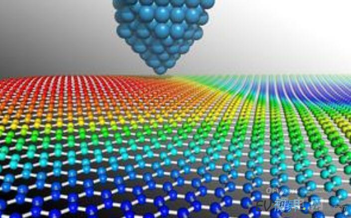 超级电池未来设想：电动车充8分钟可开上千公里