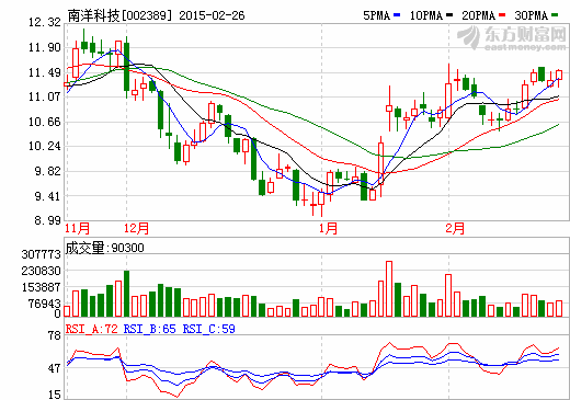 南洋科技：实施高端膜产业发展战略 产业链一体化
