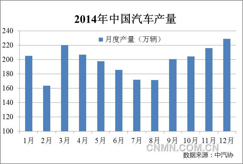 中国再生铝产业2014年运行情况及2015年展望