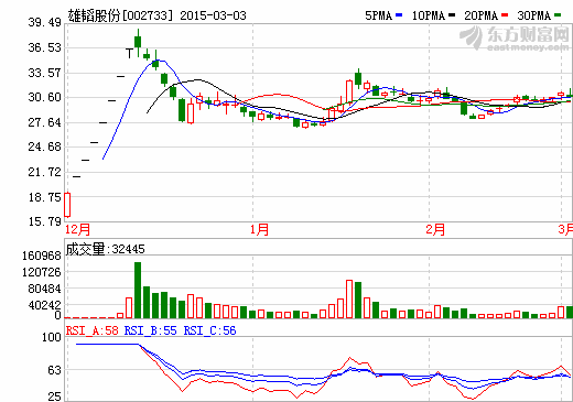 雄韬股份：完成工商变更登记 变更为上市股份有限公司