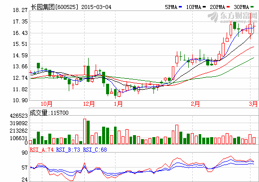 长园集团 长园集团