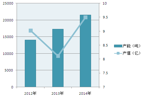 电解液价格战：六氟磷酸锂价格持续下降 