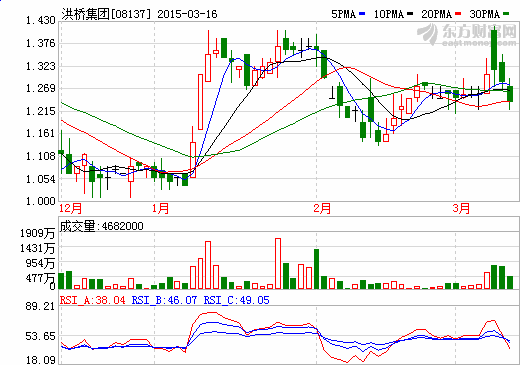 洪桥集团获15亿港元注资 刘永好携手李书福进军新能源车