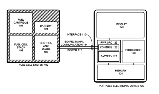 苹果新专利：燃料电池驱动iOS设备 解决续航问题