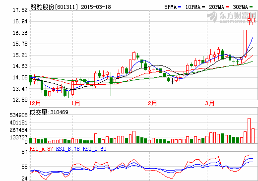骆驼股份合资设铅酸动力电池公司  占股51%