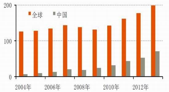 国际与国内镍市场概况