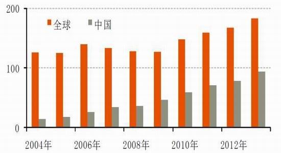 国际与国内镍市场概况