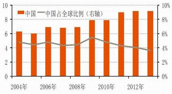 国际与国内镍市场概况