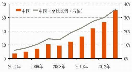 国际与国内镍市场概况