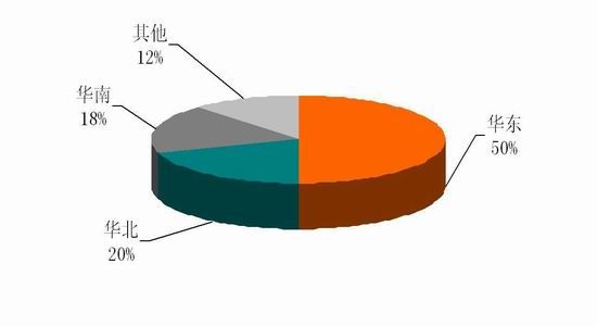 国际与国内镍市场概况