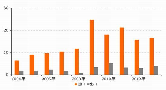 国际与国内镍市场概况
