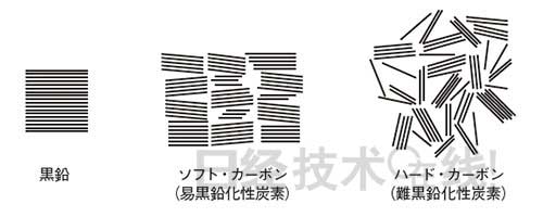 锂电池开发史（2）为回避专利绞尽脑汁 LiCoO2与碳胜出