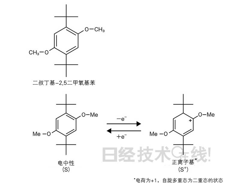 锂电池开发史（5）：锂电池事故原因大多为过充电