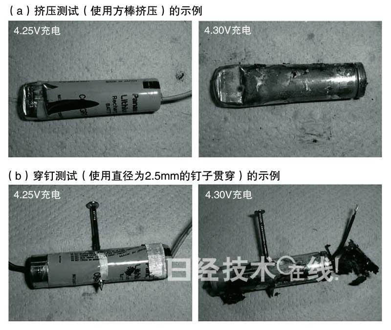 锂电池开发史（5）：锂电池事故原因大多为过充电