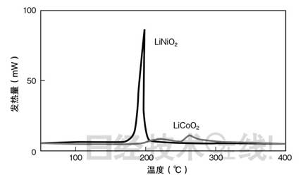 锂电池开发史（六）兼顾安全性与大容量，看清正极材料的“猫腻”(第1页) -  1.jpg