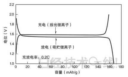 锂电池开发史（六）兼顾安全性与大容量，看清正极材料的“猫腻”(第1页) -  4.jpg