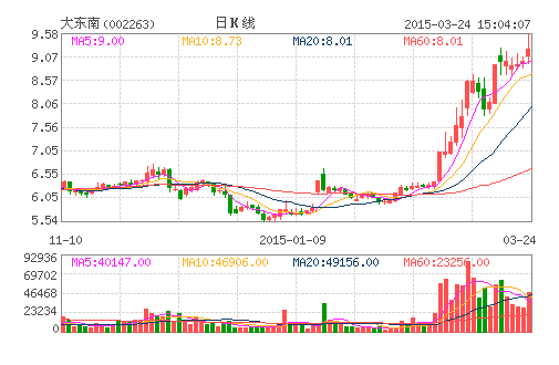 大东南：大股东被通报批评 因未严格履行承诺