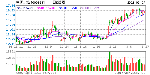 中国宝安：子公司将新建两个生产基地