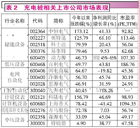 新能源汽车春天已经来临 掘金万亿充电桩市场 