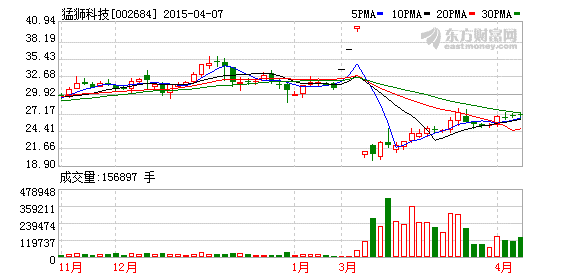 猛狮科技设子公司 切入新能源汽车电池业务